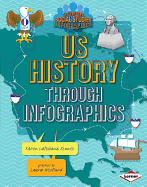 U.S. History Through Infographics