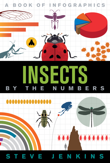 Insects by the Numbers